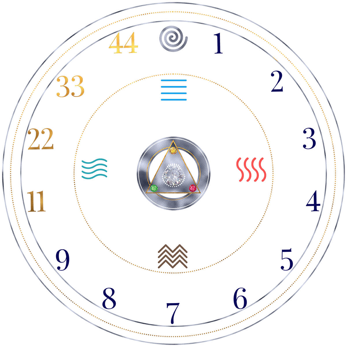 A circular diagram featuring symbols and numbers, representing various elements of metaphysical concepts, with a central triangle and patterns around the edges.